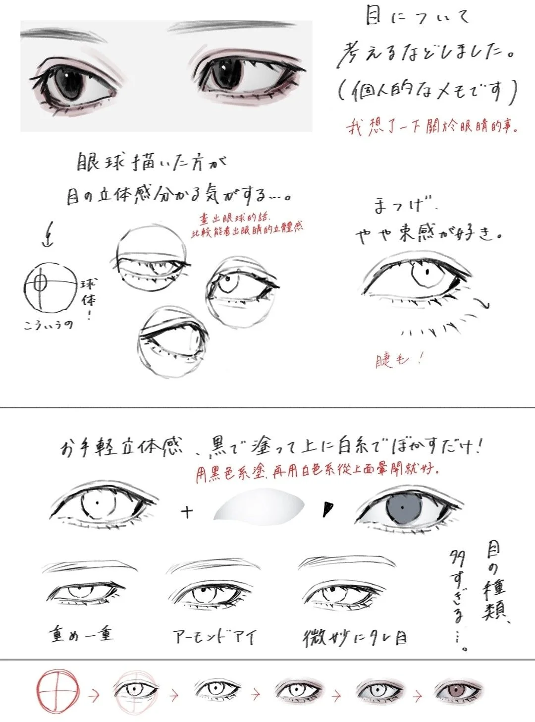 眼睛