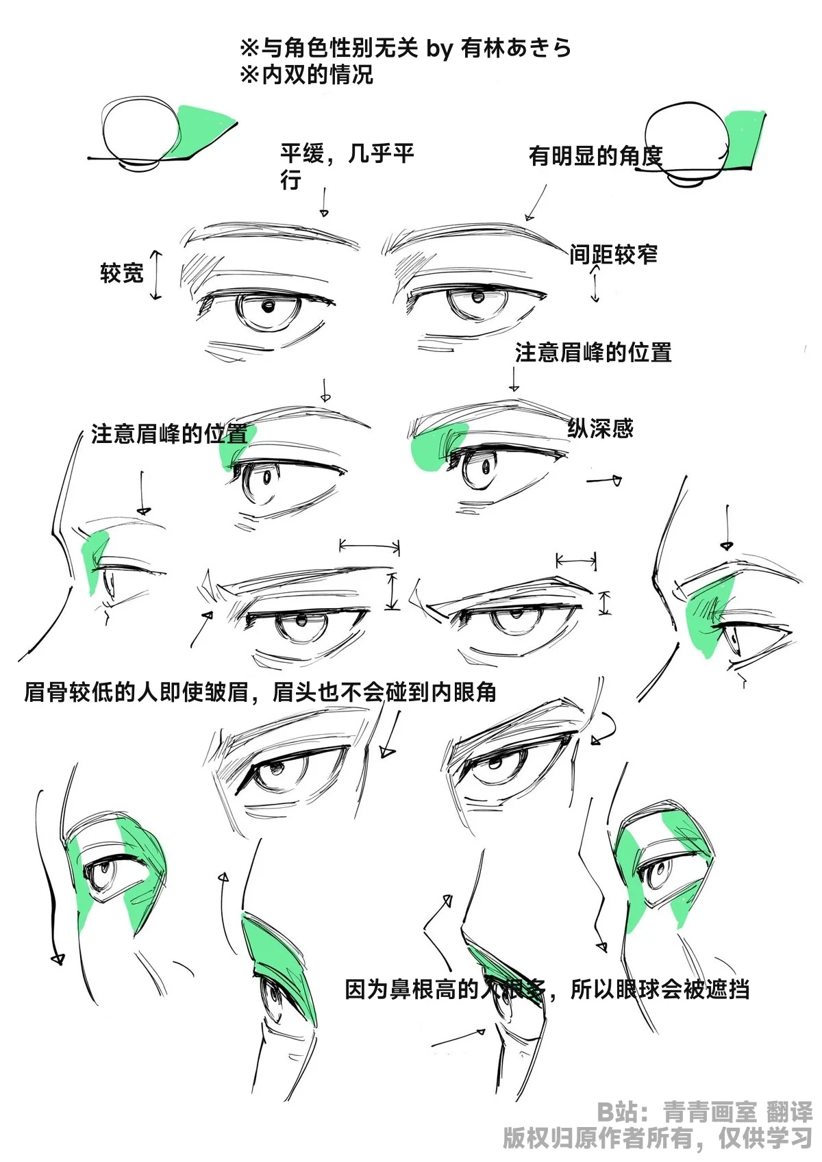 眼睛